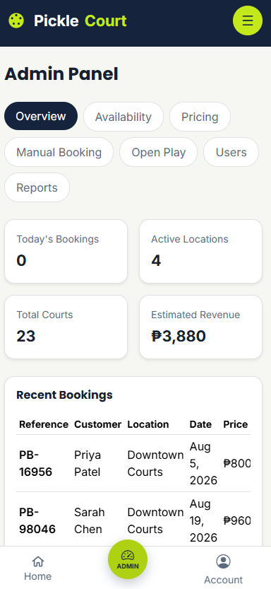 Admin Panel Overview